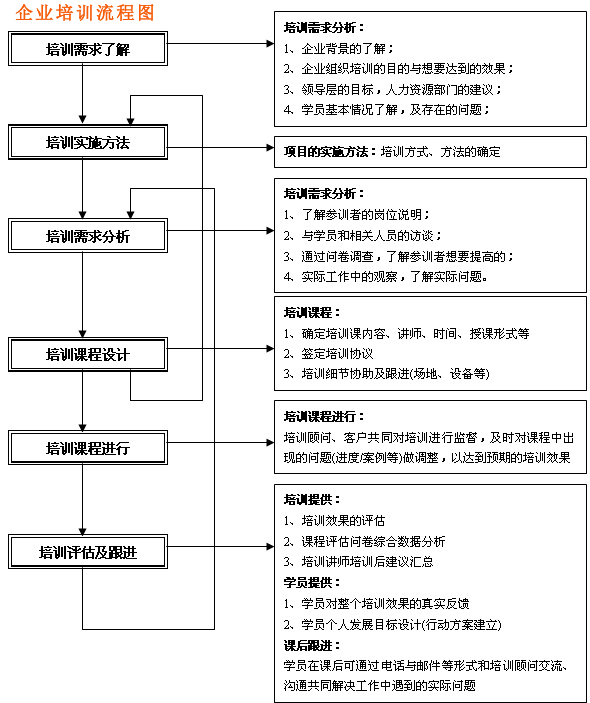 企业员工口才培训课程