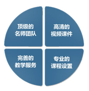 文都初级检验技士培训班课程优势