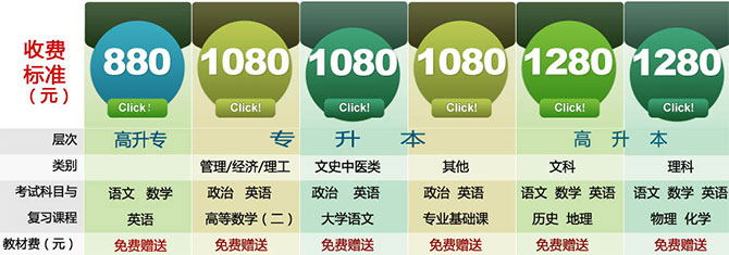 广州冠宇教育成人高考招生简章