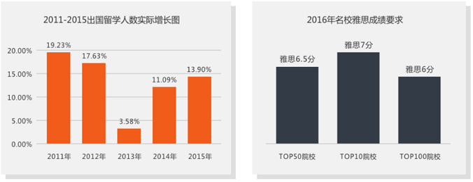 2011-2015ѧʵͼ