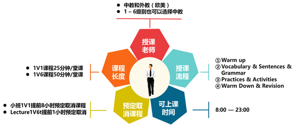 在线英语培训