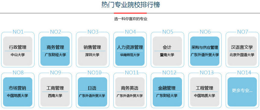 新世界自考专业