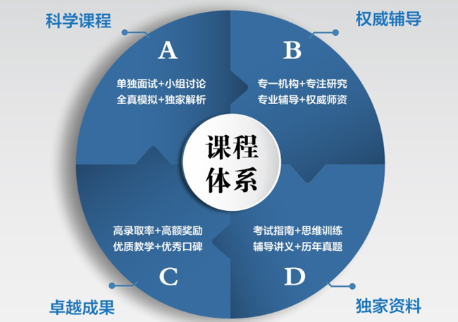 课程体系