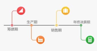 4大阶段