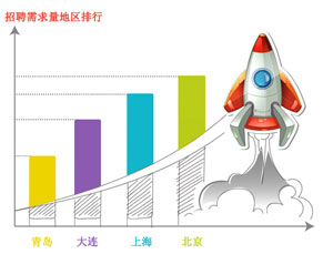 招聘需求量地区排行