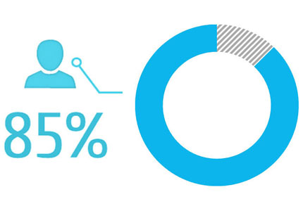 85%