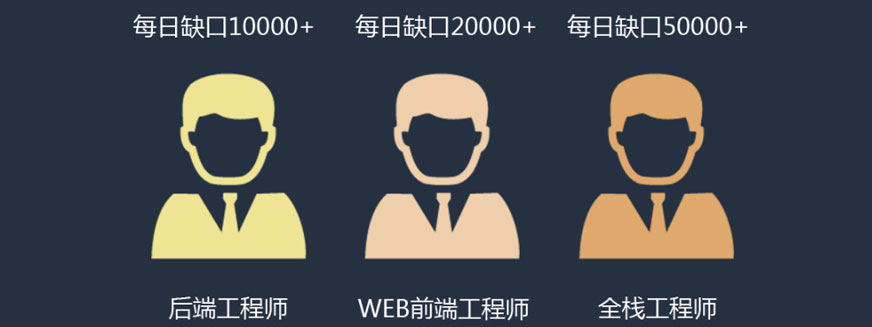就业缺口分析