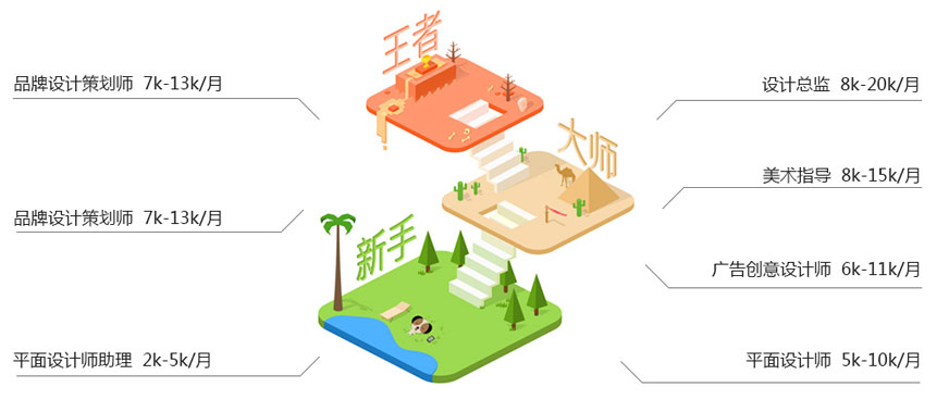 北京平面设计培训机构