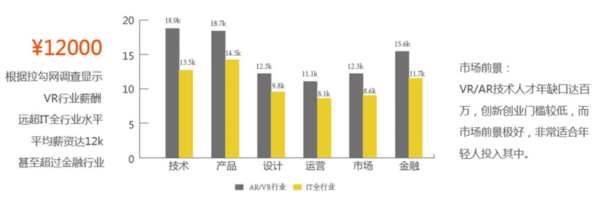 VR/AR/MR行业情况