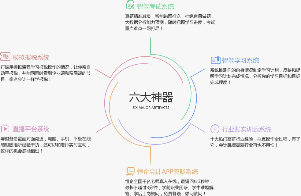 智能化学习
