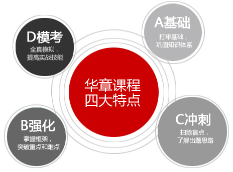 深圳华章mba课程四大特点