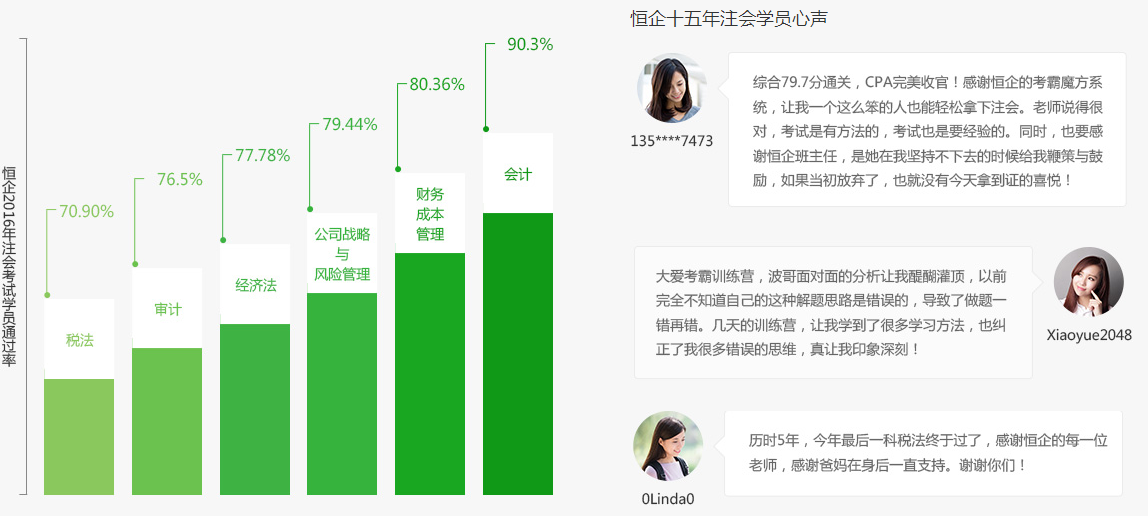 合肥恒企注册会计师培训