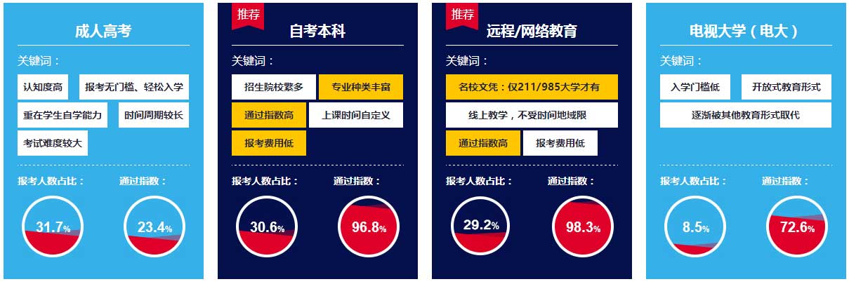 北京新世界学历教育
