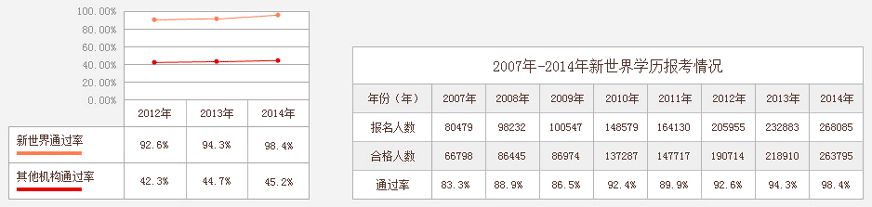 只有真实合格数据才有说服力