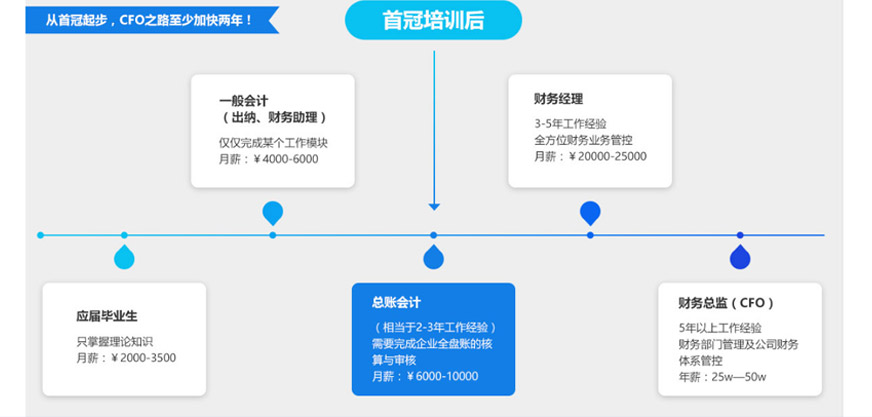 _东莞会计实操培训中心-东莞首冠教育