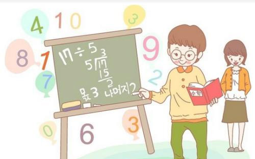 如何培养三年级学生的数学思维导图