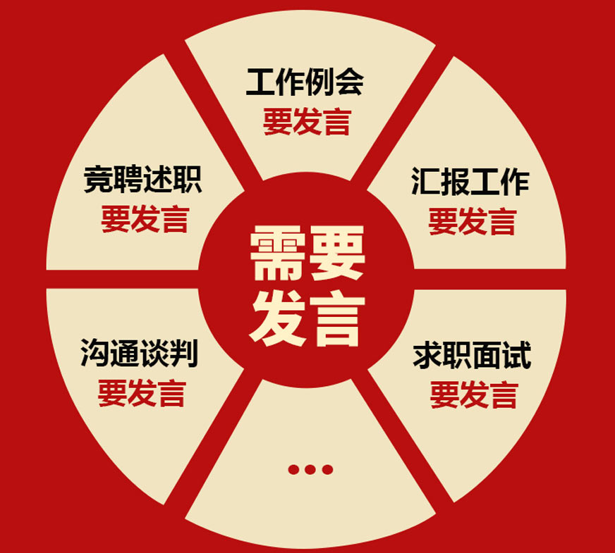 工作例会要发言