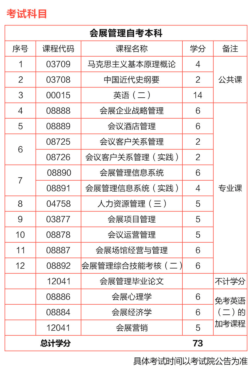 上海会展管理自考本科