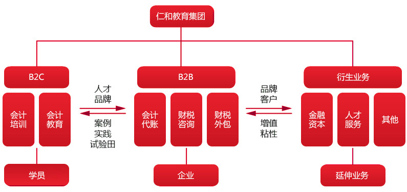 恒企教育组织框架