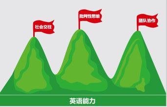 攻克三座大山