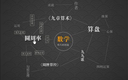 如何做好数学差生的转化工作