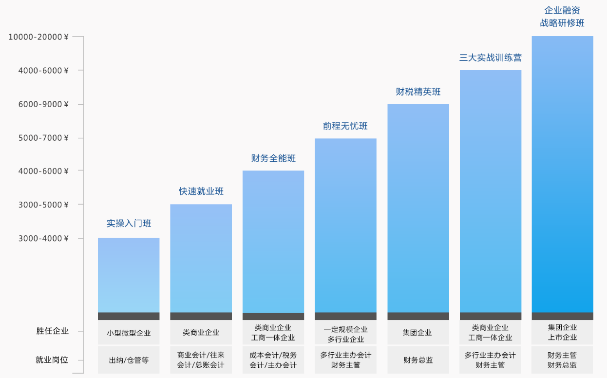 合肥哪有会计培训班