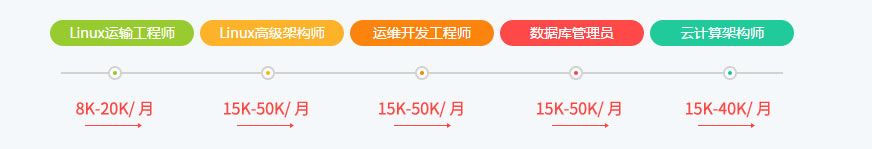多种职业发展