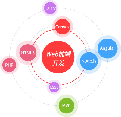 UI设计做什么