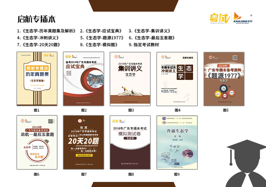 生态学教材展示