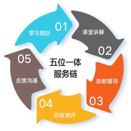 成都新航道雅思暑期班