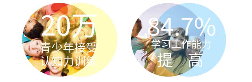学习工作能力提高