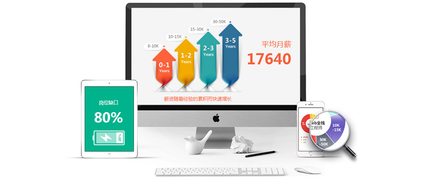 达内web前端辅导班图片