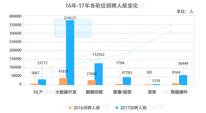 岗位需求