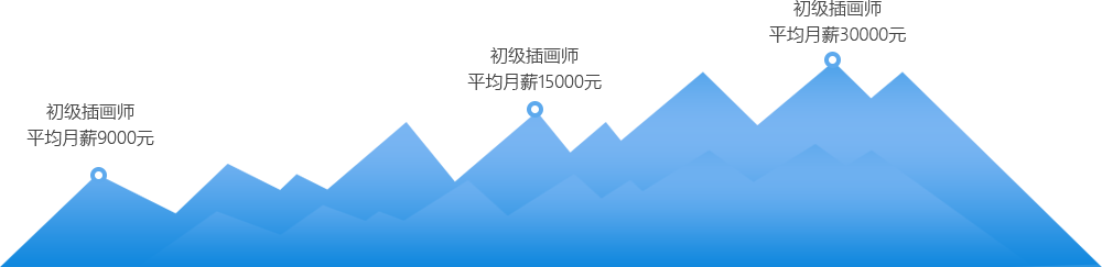 高级插画师轻松月入过万