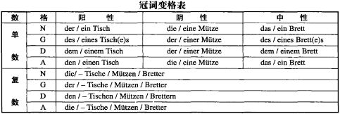 德语语法之冠词的用法