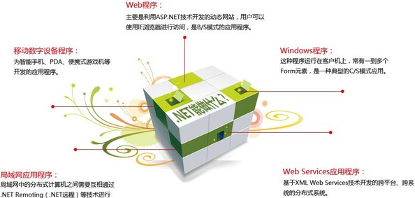 深圳机构.net培训  深圳.net开发培训.net能做什么
