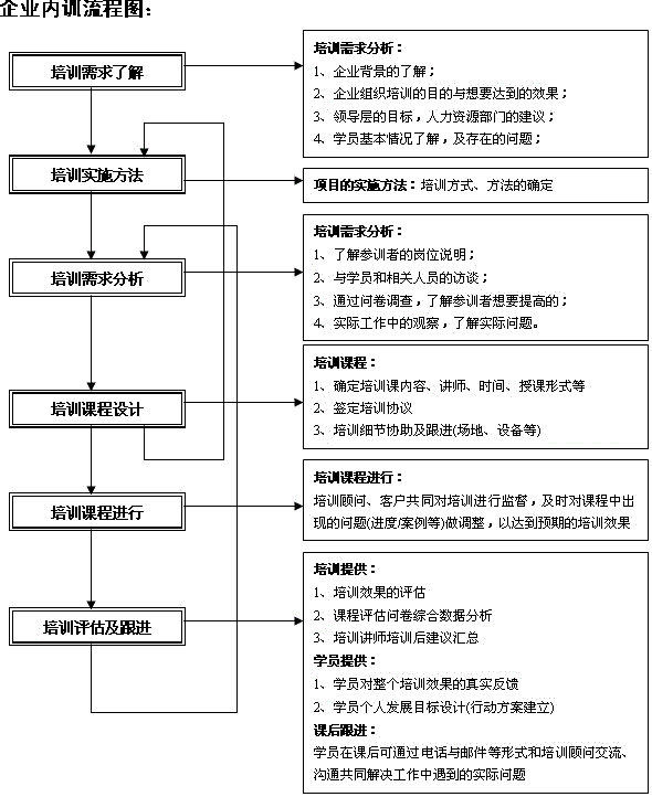 航空公司礼仪培训