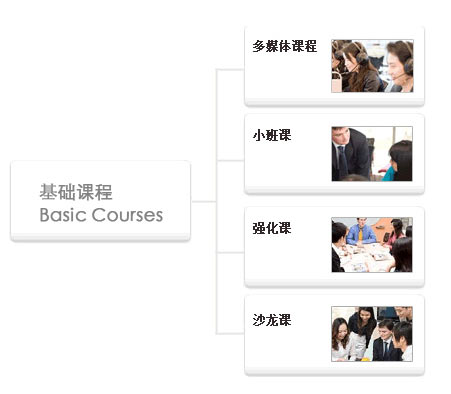 广州天河商务英语辅导班哪个好-广州韦博商务英语基础课程