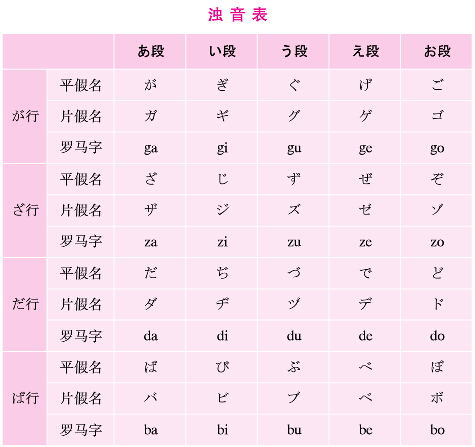 日语五十音图浊音表图片