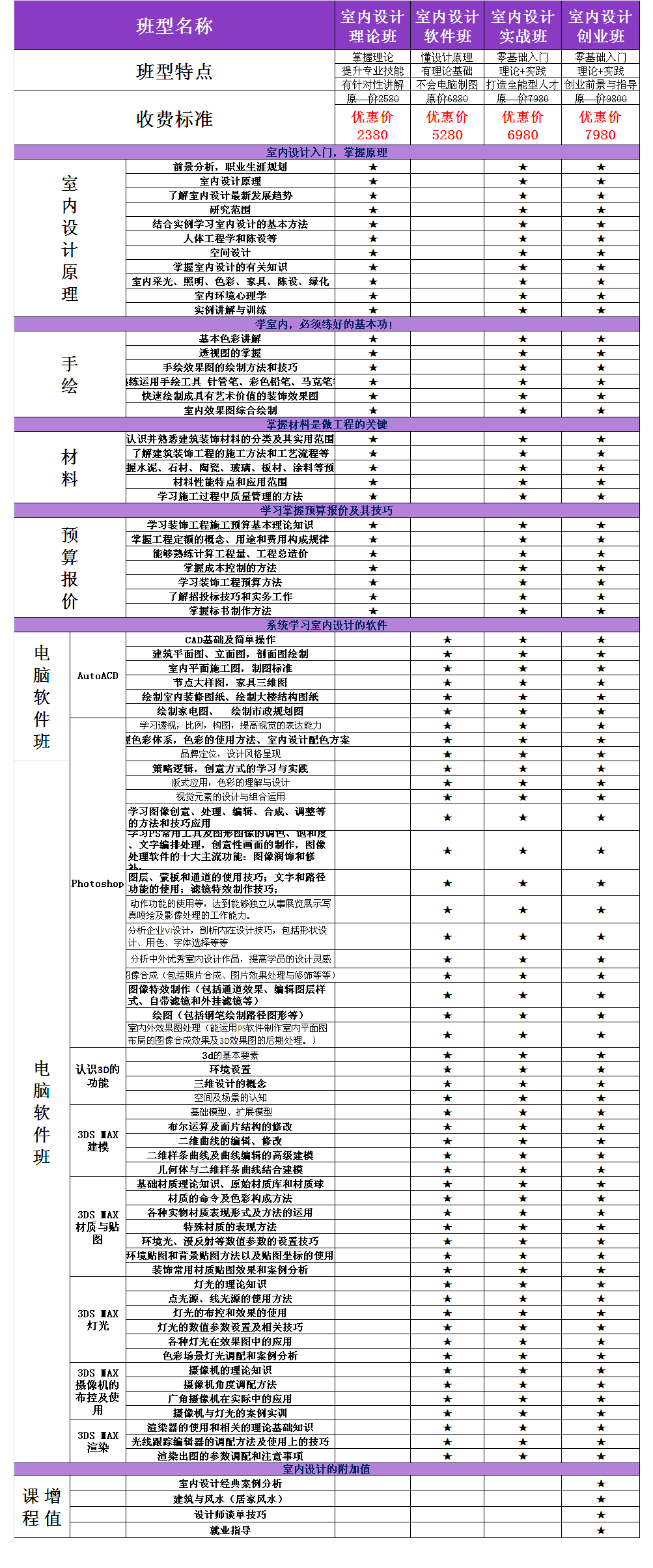 冠宇室內設計班型表
