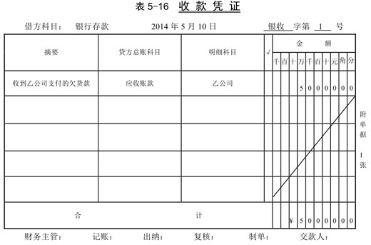 收款憑證和付款憑證的填制