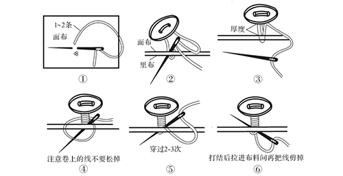 大衣扣子的正确缝制图片