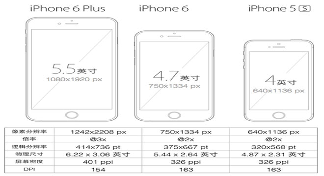 iphone尺寸