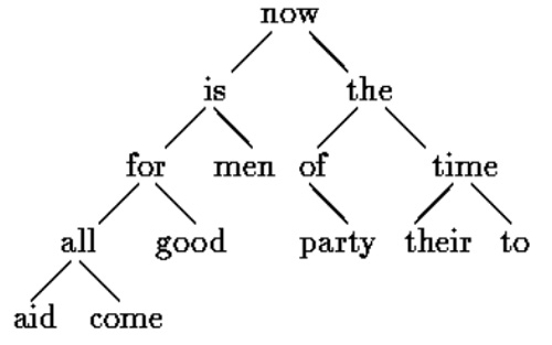 二叉树统计单词方法
