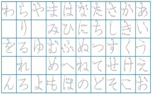 日语假名记忆方法