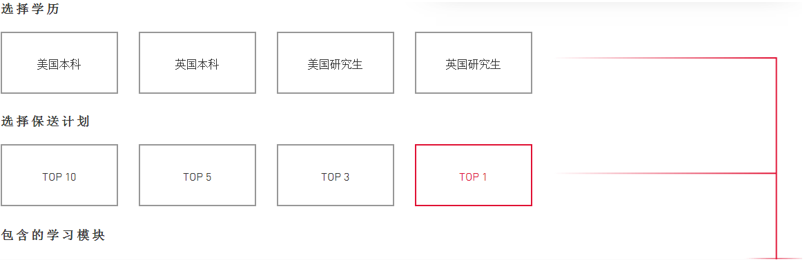 美行思遠藝術留學定制班