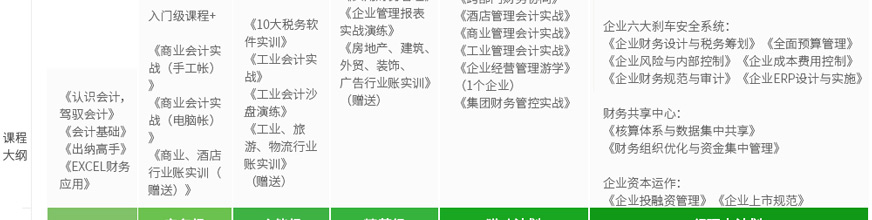 乌鲁木齐恒企会计课程