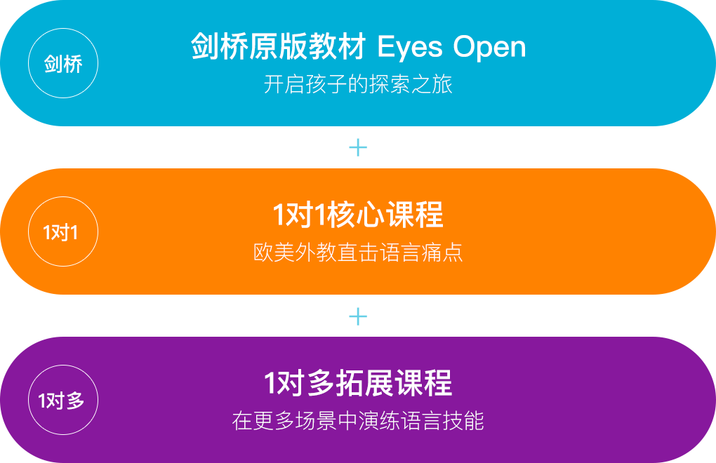 長(zhǎng)沙韋博在線英語(yǔ)培訓(xùn)