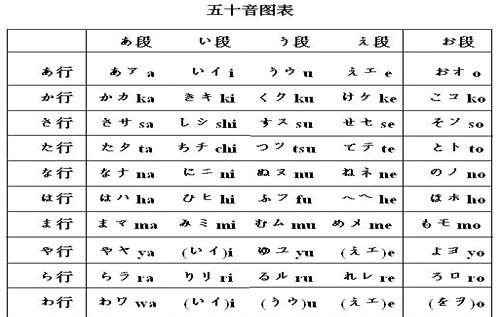 简单的日语学习
