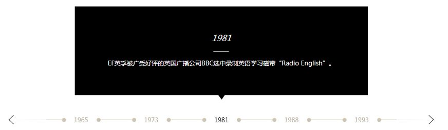 EF英孚的光輝歷史